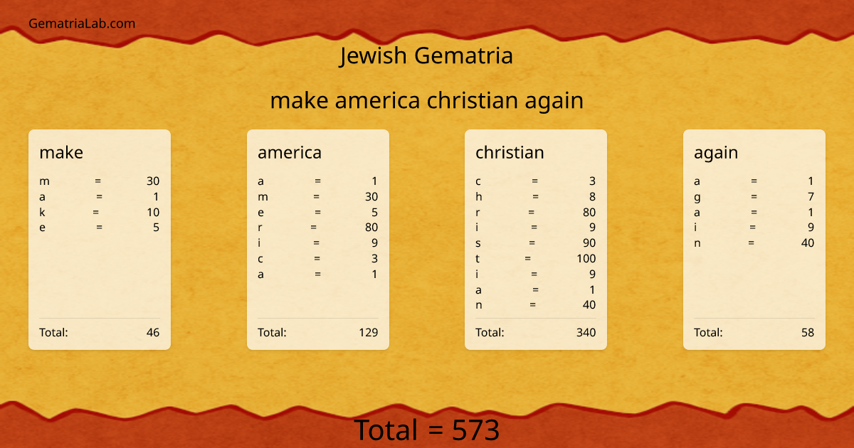 make america christian again in jewish Gematria